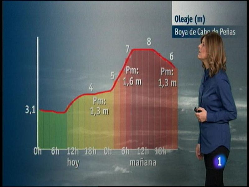 El tiempo en Asturias - 23/02/15 | Ver