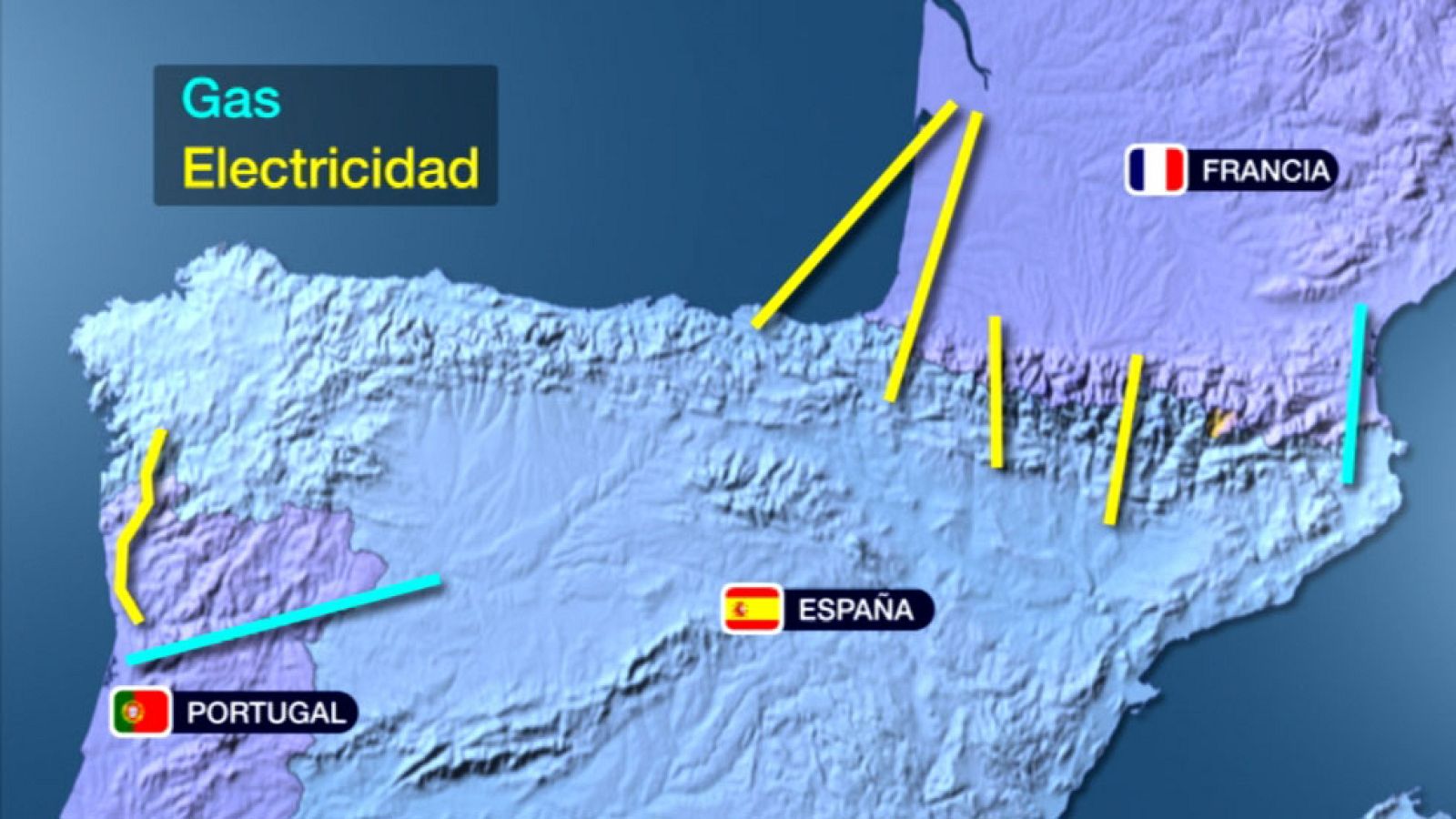 Reunión entre España, Francia y Portugal para potenciar las conexiones energéticas