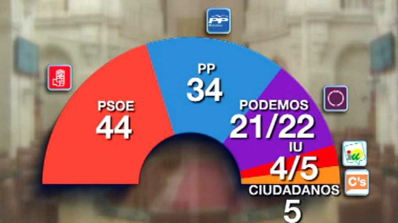 La tarde en 24 horas - Bloque 17 h. - 05/03/15 - Ver ahora