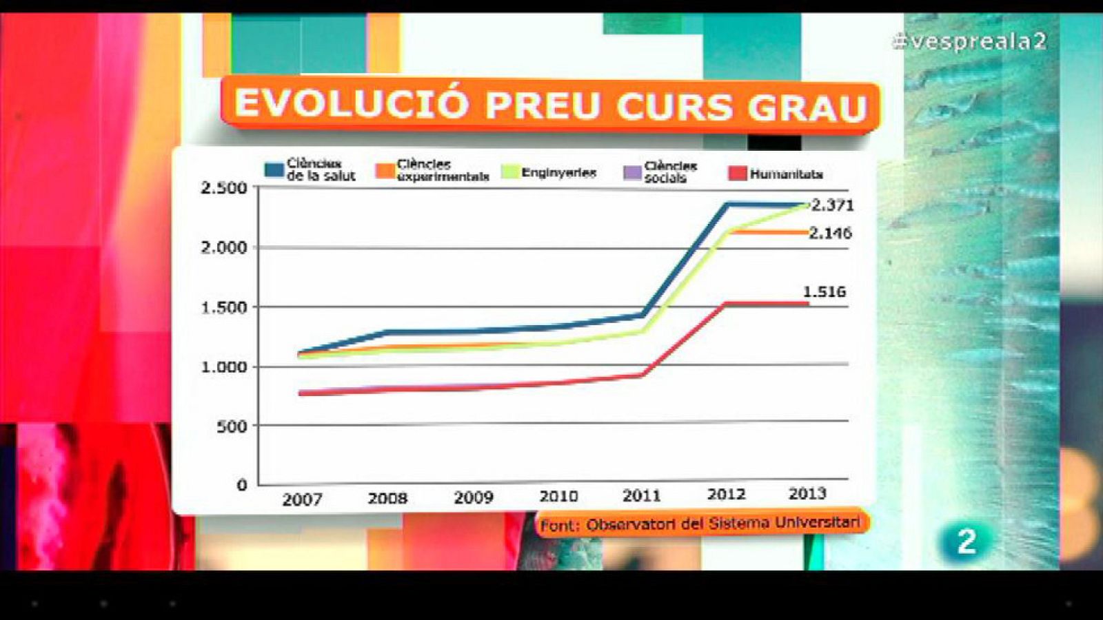 Vespre a La 2 - Secció d'economia amb Josep Maria Gay de Liébana
