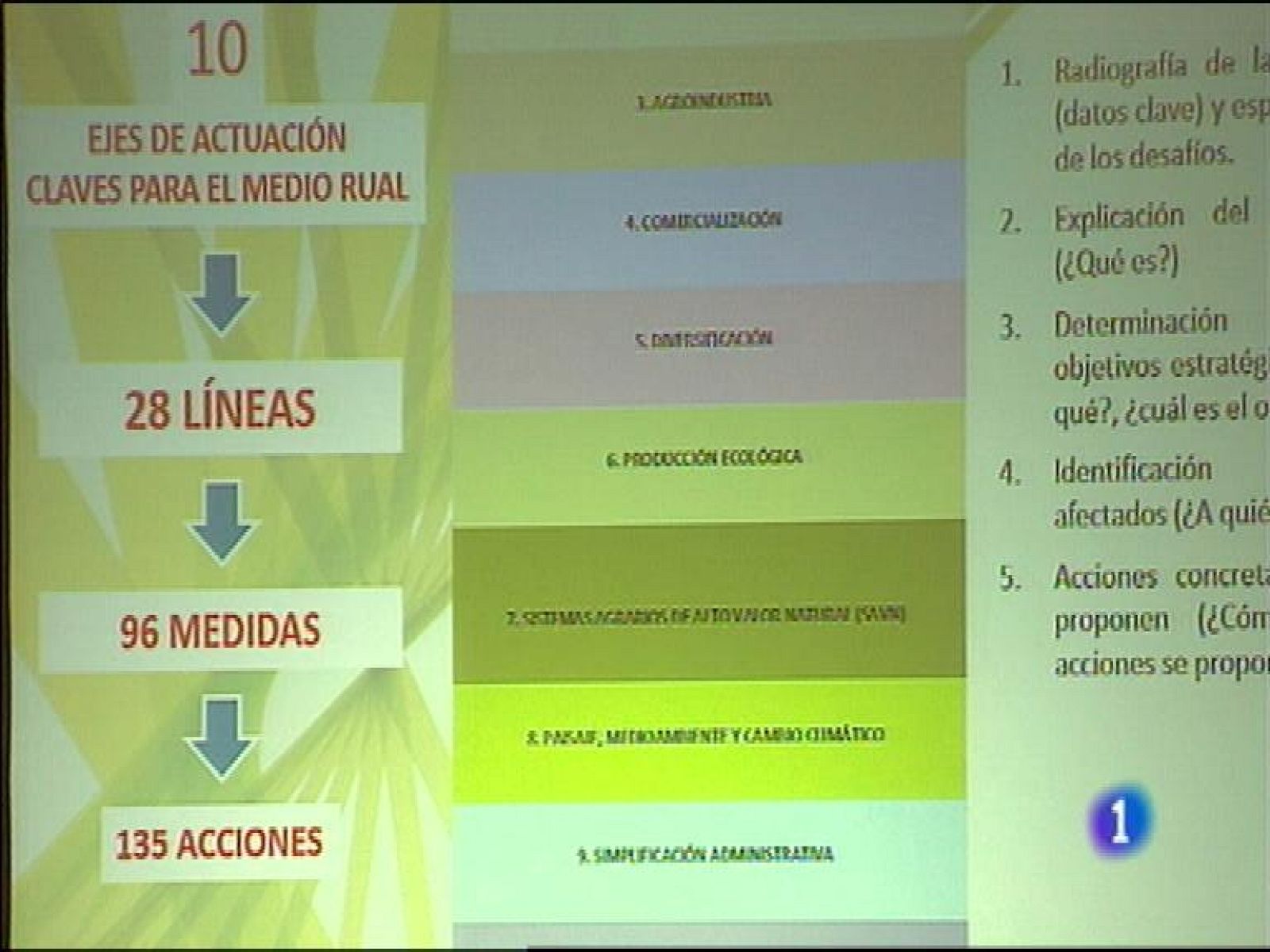 Asturias en 2' - 17/03/15 | Ver