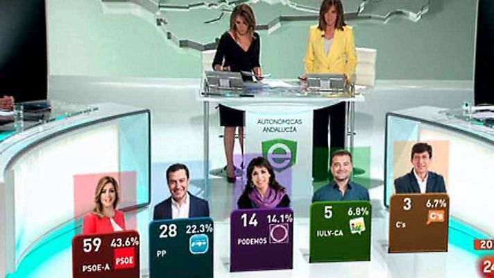 Especiales informativos - Avance informativo: Elecciones Andalucía 2015 (Parte 2)