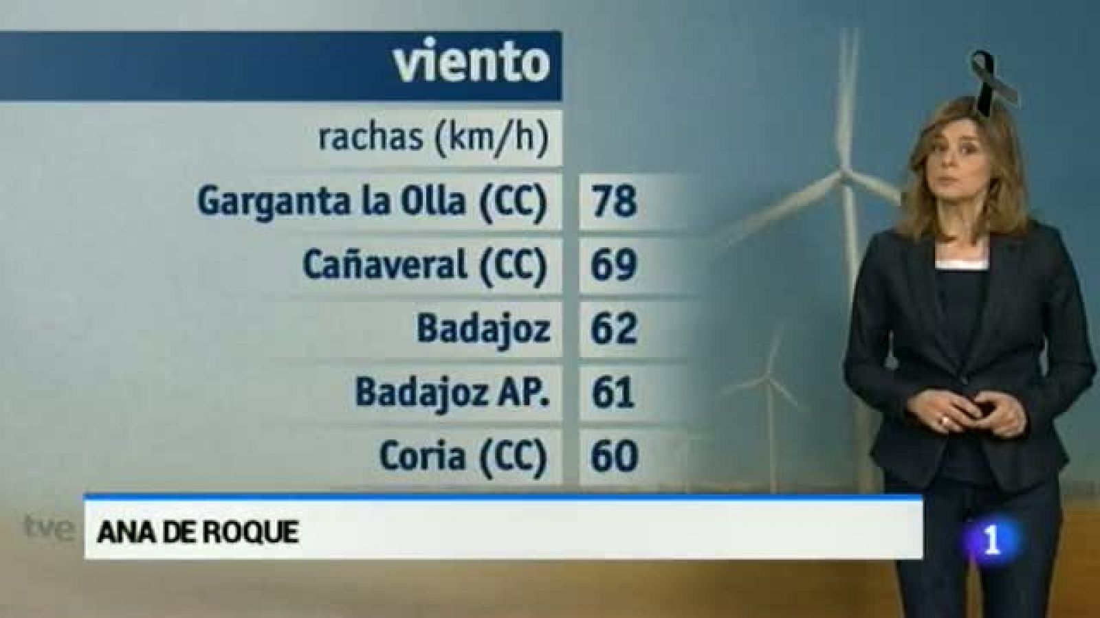 El tiempo en Extremadura - 25/03/15