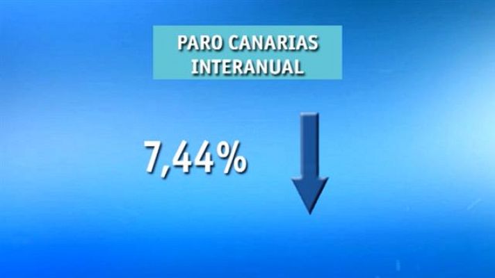Telecanarias - Canarias en 2' - 06/04/15