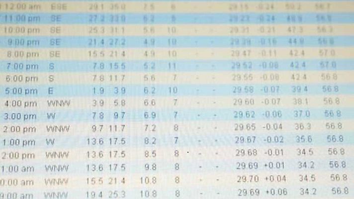 Cámara abierta - Big Bang Data, Biarritzkitsch, Armando del Río...