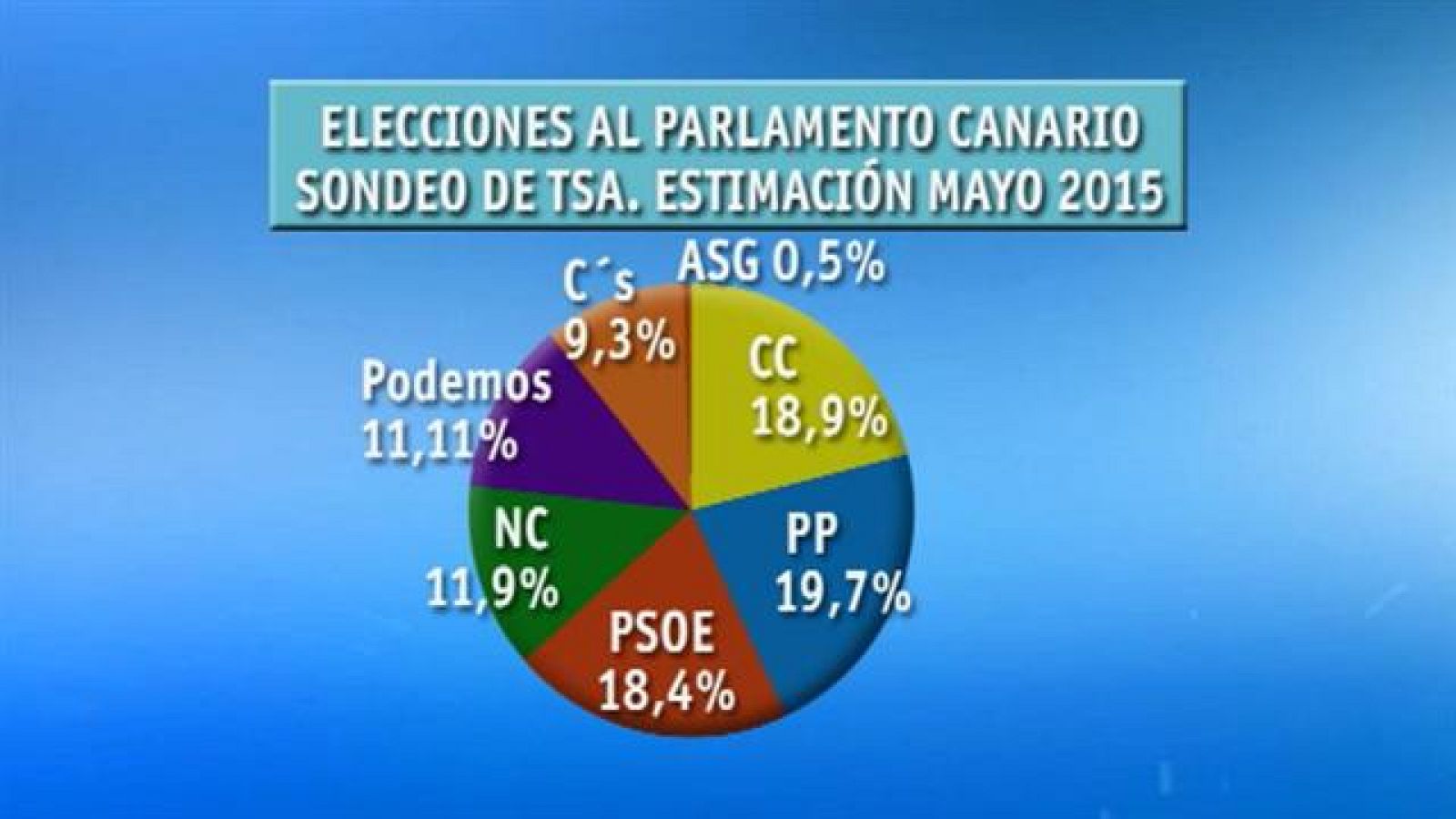 Telecanarias - 13/04/15 | Ver