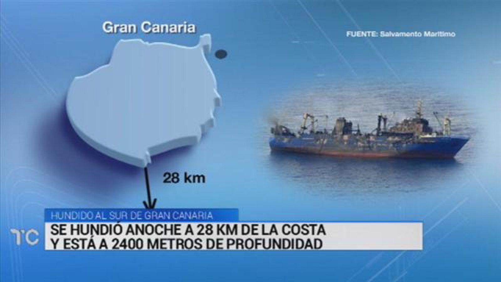 Telecanarias - 15/04/15 | Ver