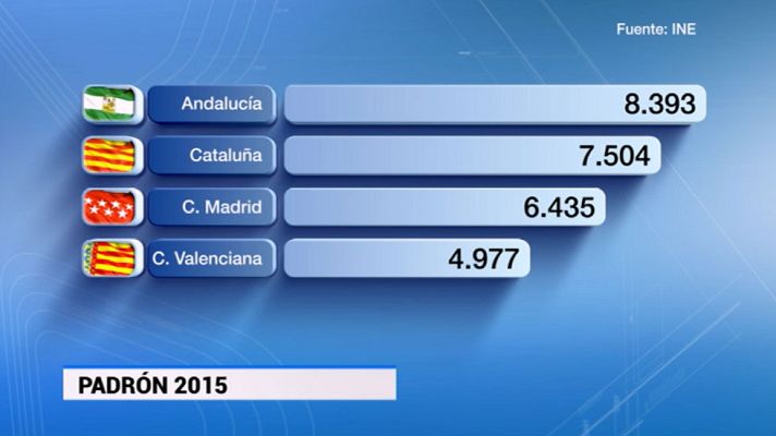 Informativo de Madrid - Informativo de Madrid - 21/04/15