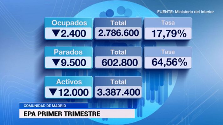 Informativo de Madrid - Informativo de Madrid - 23/04/15