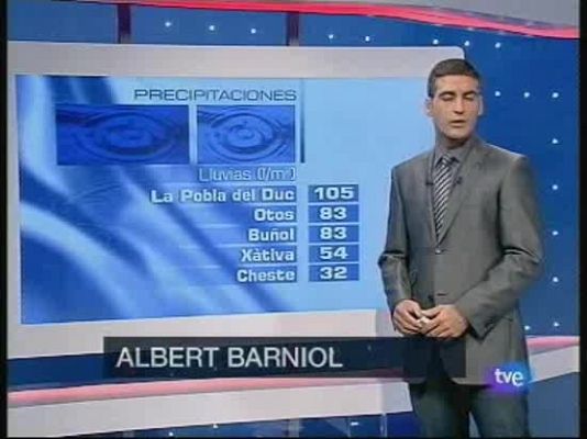 El tiempo - El Tiempo - 10/10/08