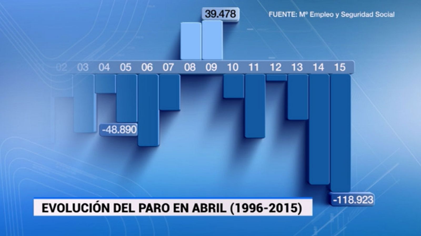 Telediario 1 en cuatro minutos - 05/05/15