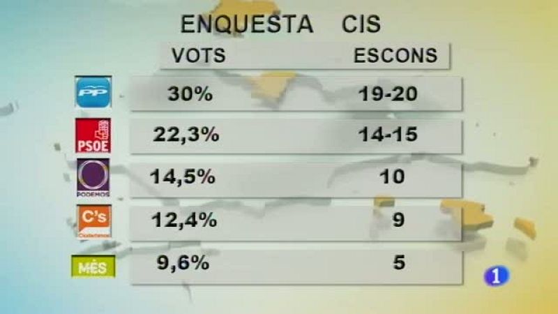 Informatiu Balear - 07/05/15