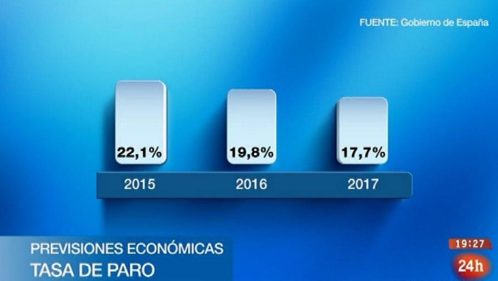 Parlamento - El foco parlamentario - Mejoran las previsiones económicas - 09/05/2015