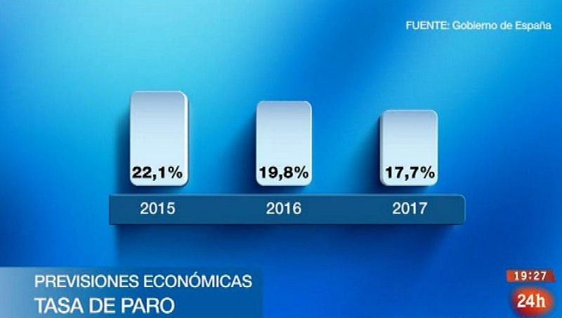 Parlamento - El foco parlamentario - Mejoran las previsiones económicas - 09/05/2015