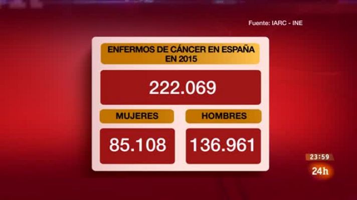 La noche en 24h - La Barra Científica con América Valenzuela 15/05/2015