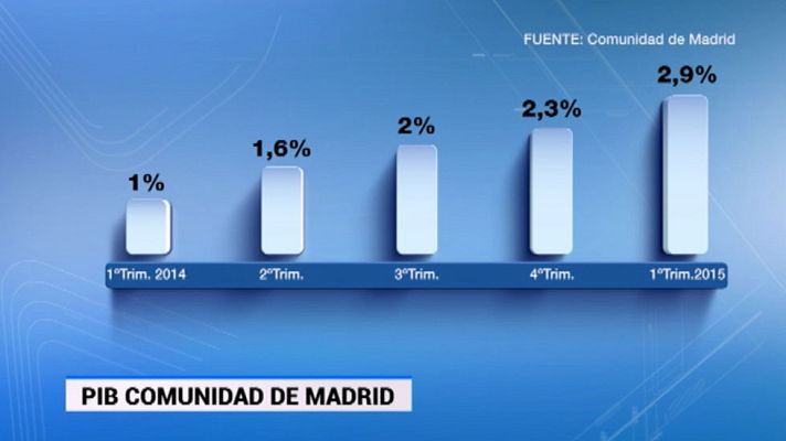 Informativo de Madrid - La Comunidad de Madrid en 4' - 18/05/15