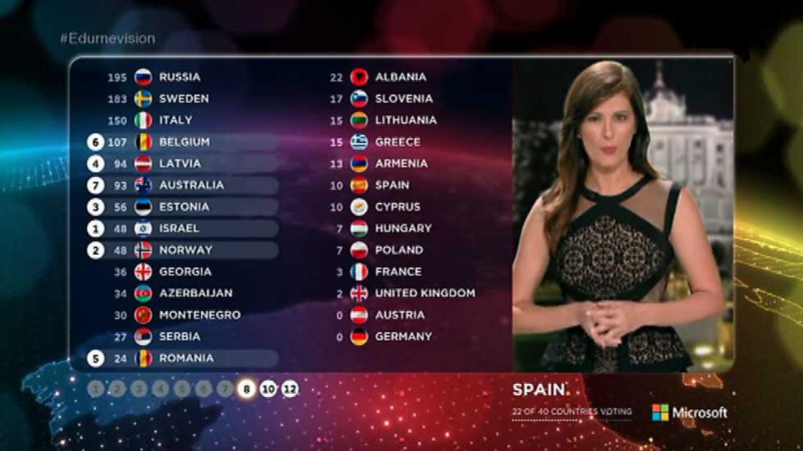 Festival de Eurovisión 2015 (3) - ver ahora