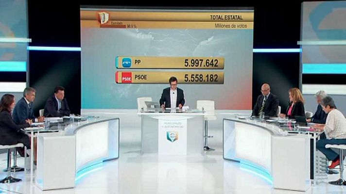 Especiales informativos - Noche electoral: Municipales y Autonómicas 2015 (3)