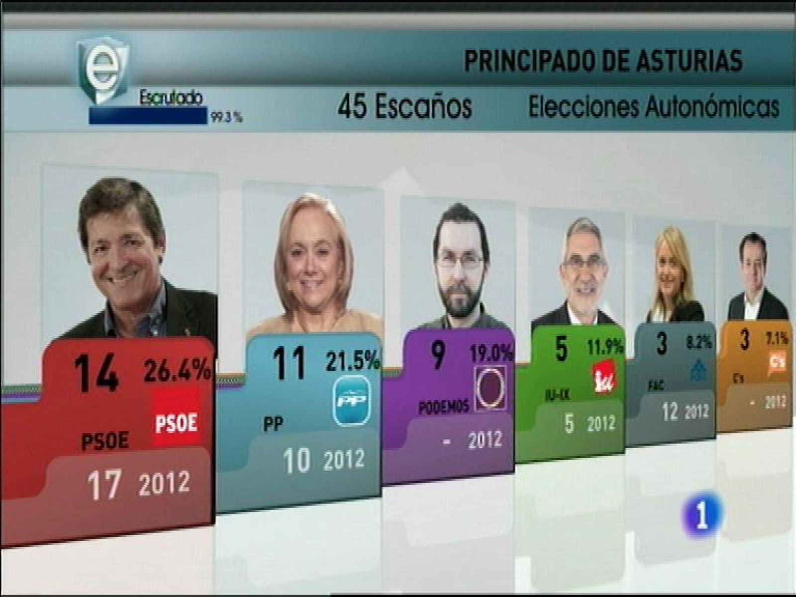 Asturias en 2' - 25/05/15 | Ver