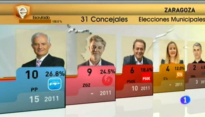 Noticias Aragón - Noticias Aragón 2 - 25/05/15