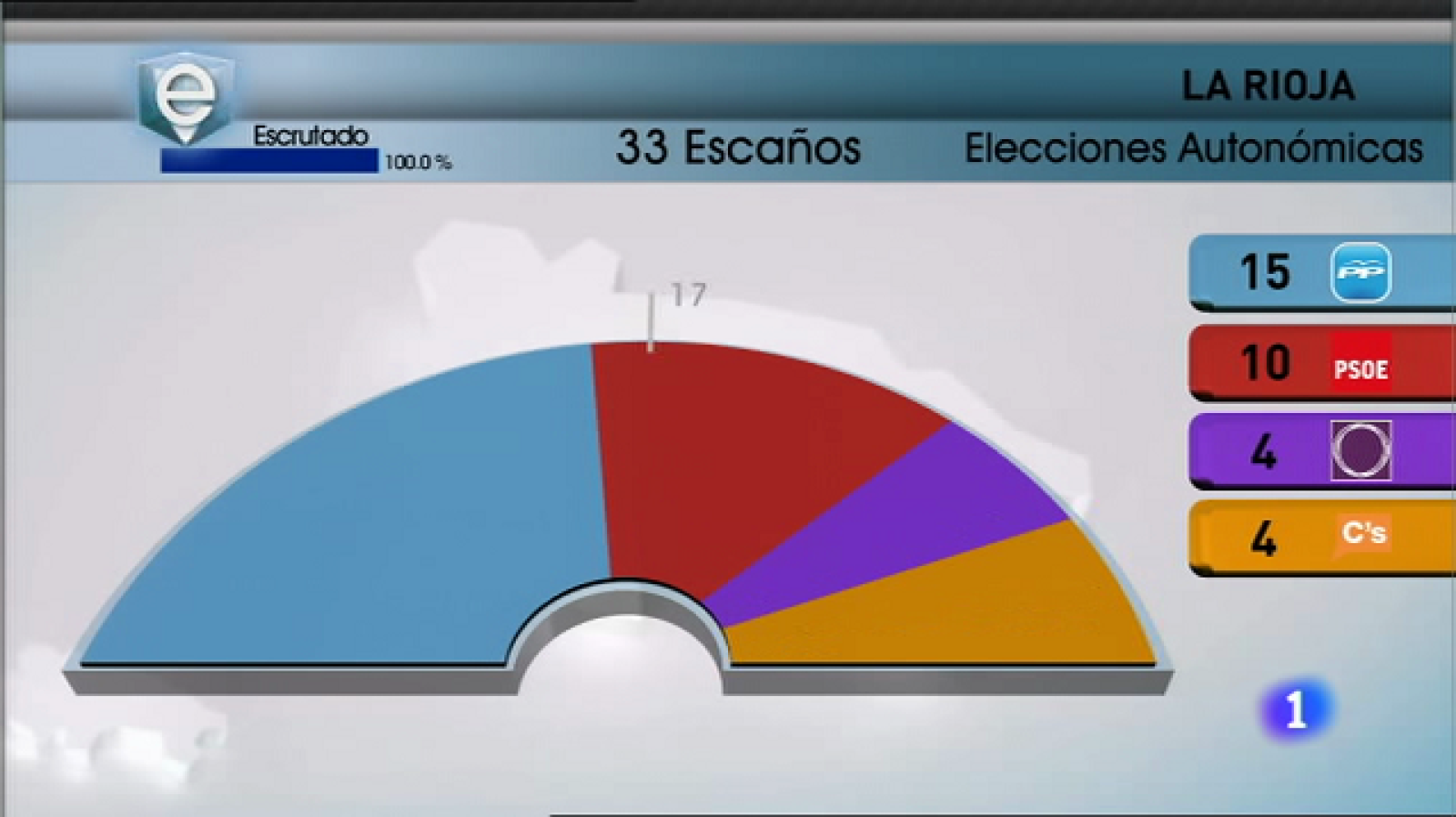 Telerioja en 2' - 25/05/15