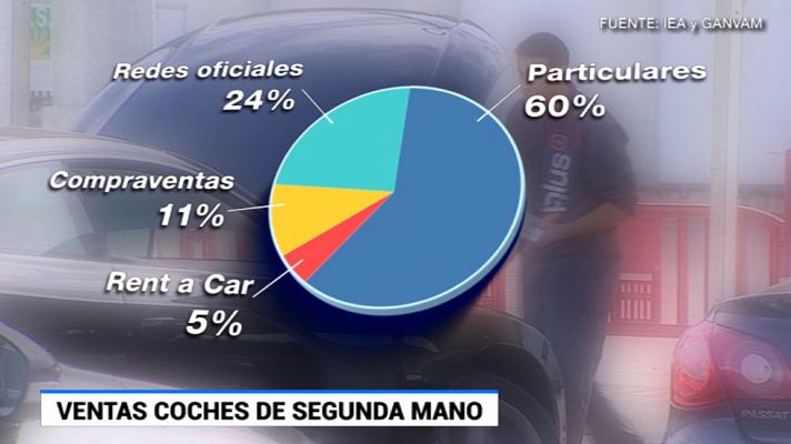 Telediario 1 - La compraventa de coches de segunda mano crece un 17% en lo que va de año