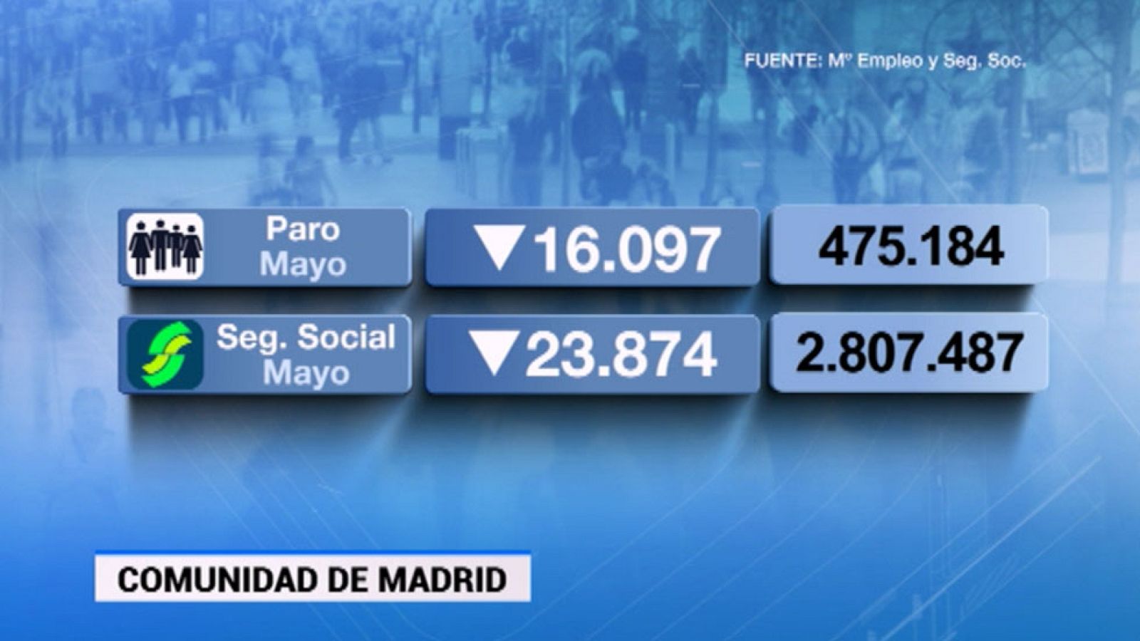 La Comunidad de Madrid en 4' - 02/06/15