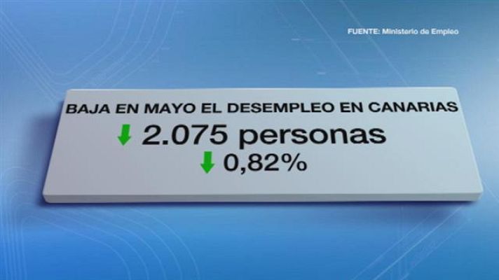 Telecanarias - Canarias en 2' - 02/06/15