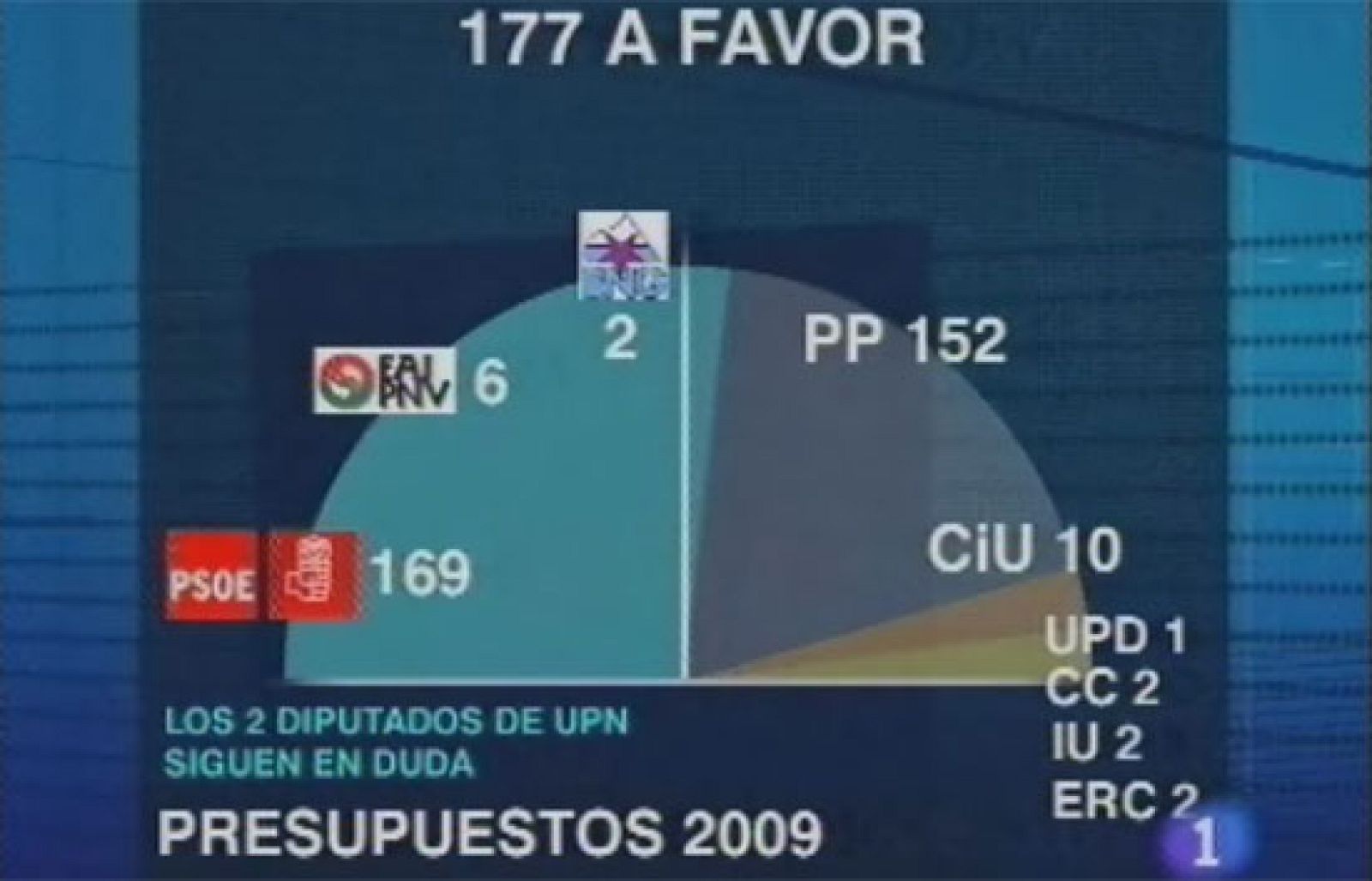 Telediario 2 en cuatro minutos - 17/10/08 | Ver