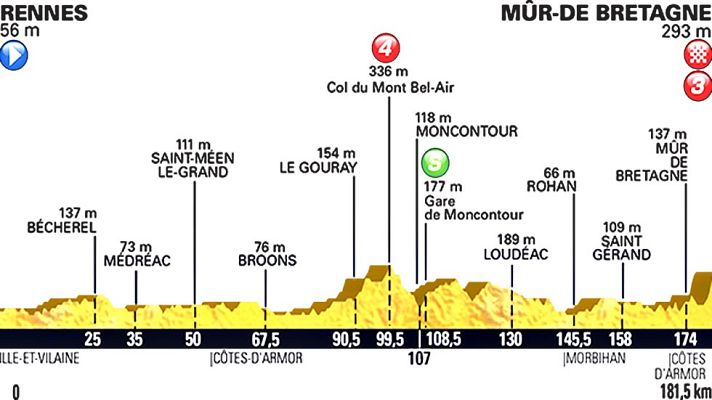 Tour de Francia - El Tour sube de nuevo el Muro de Bretaña