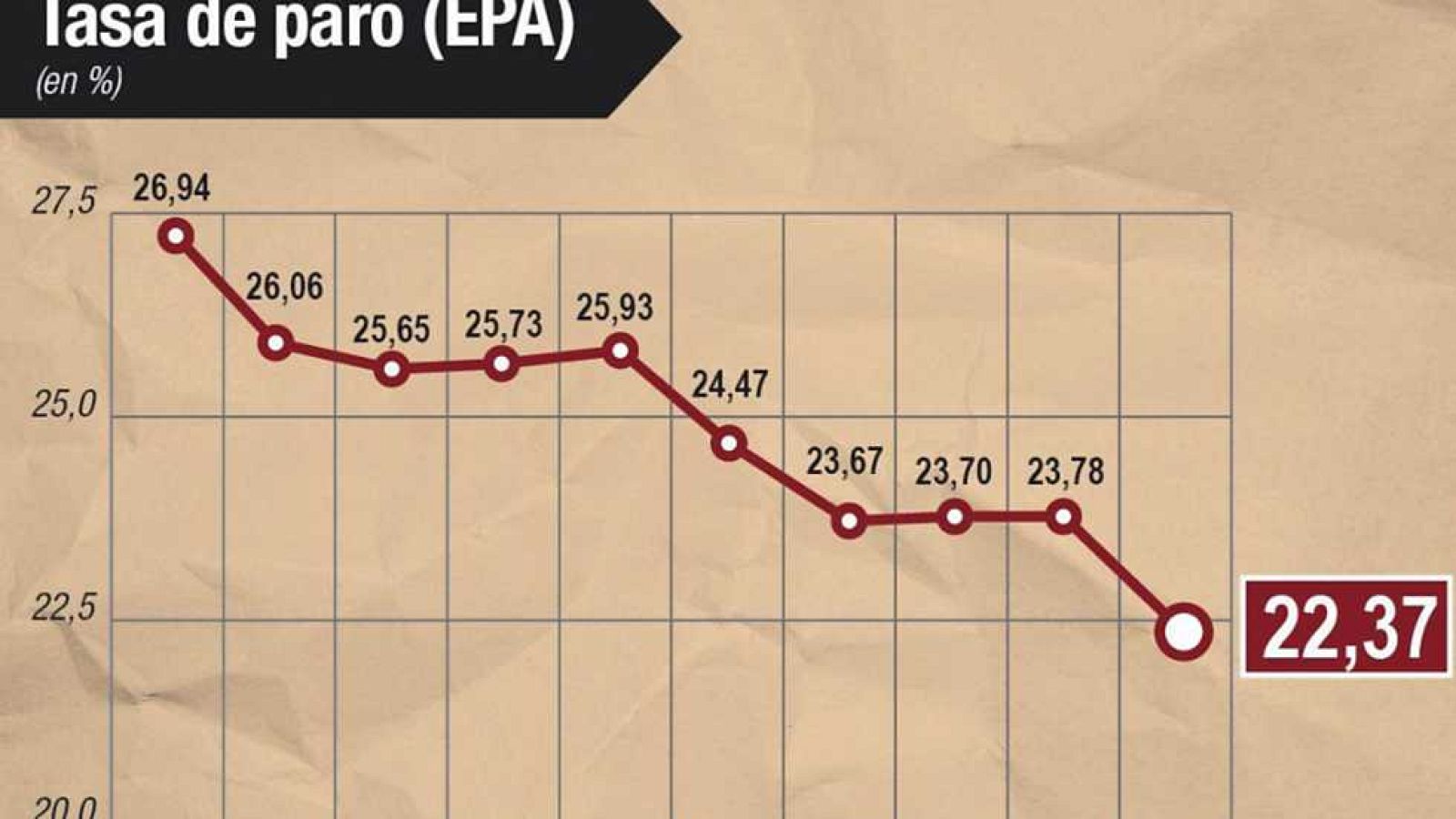 Telediario - 15 horas - 23/07/15 - ver ahora