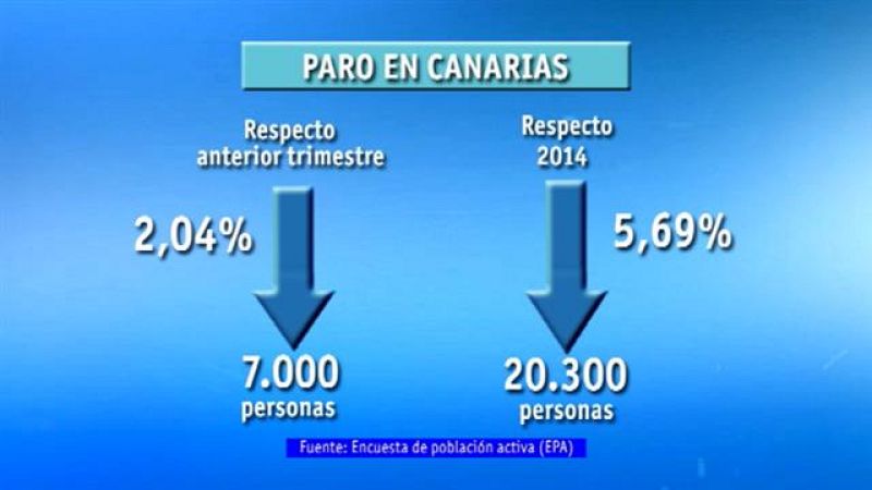 Telecanarias - 23/07/15 | Ver