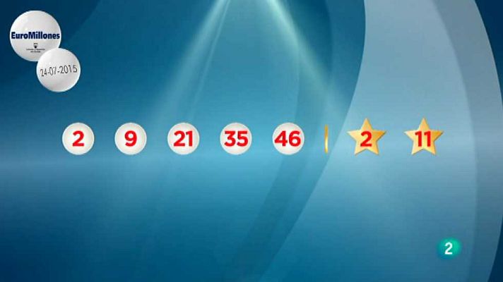 Loterías - La suerte en tus manos - 24/07/15