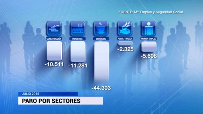 Telediario 1 - El sector servicios, la industria y la construcción registran la mayor reducción de desempleo