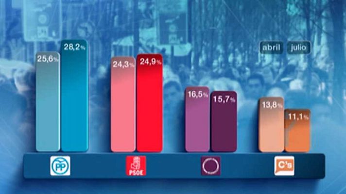 Telediario 1 - Telediario - 15 horas - 05/08/15