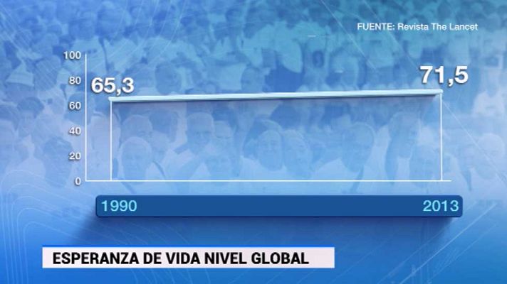 Telediario 1 - Aumenta la esperanza de vida en todo el mundo