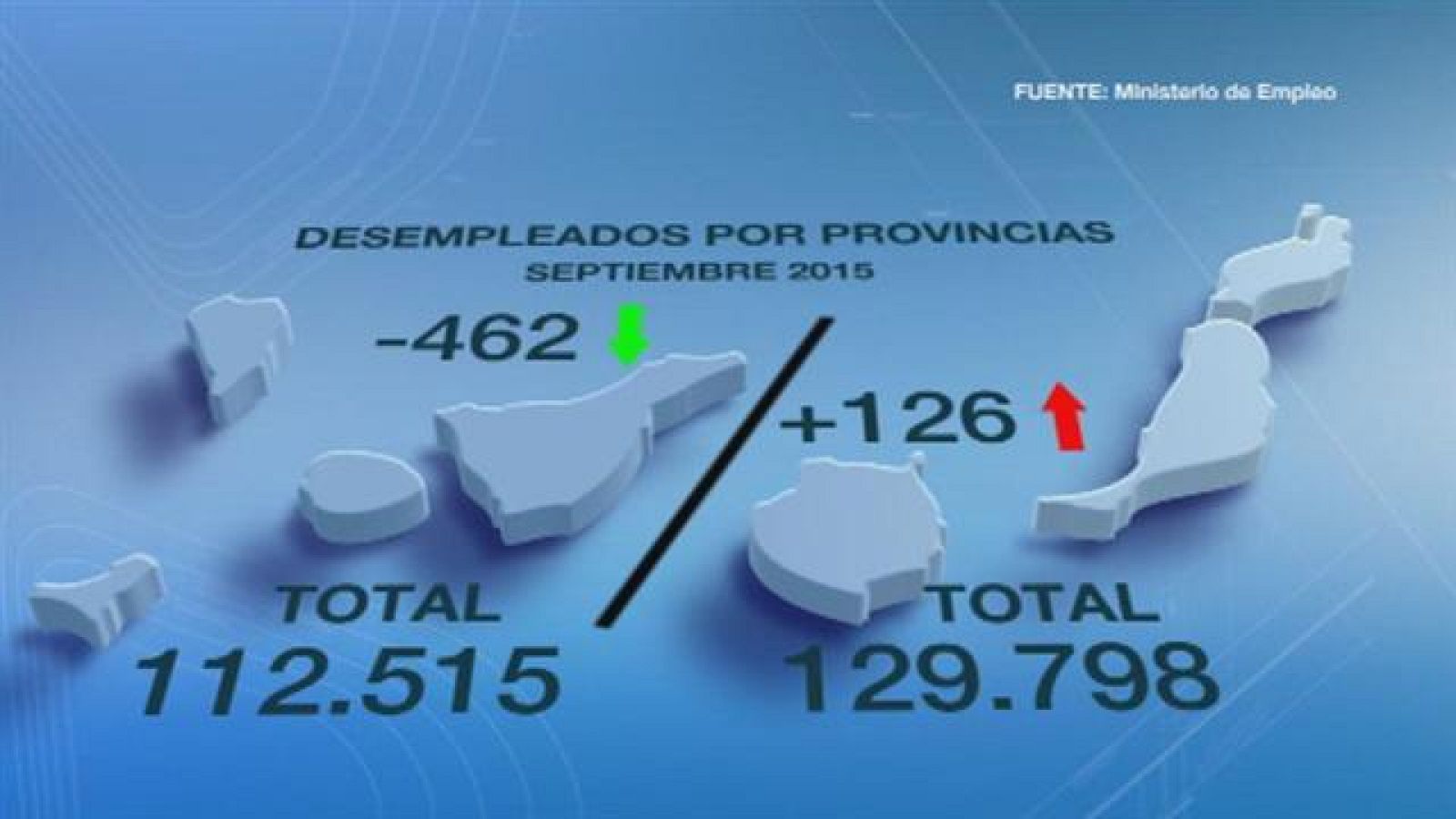 Canarias en 2' - 02/10/2015 | Ver