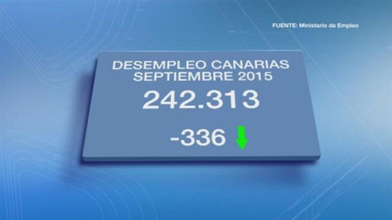 Telecanarias - 02/10/2015