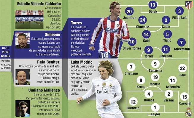 Telediario 1 - El Atleti recibe al Madrid después de dos derrotas seguidas
