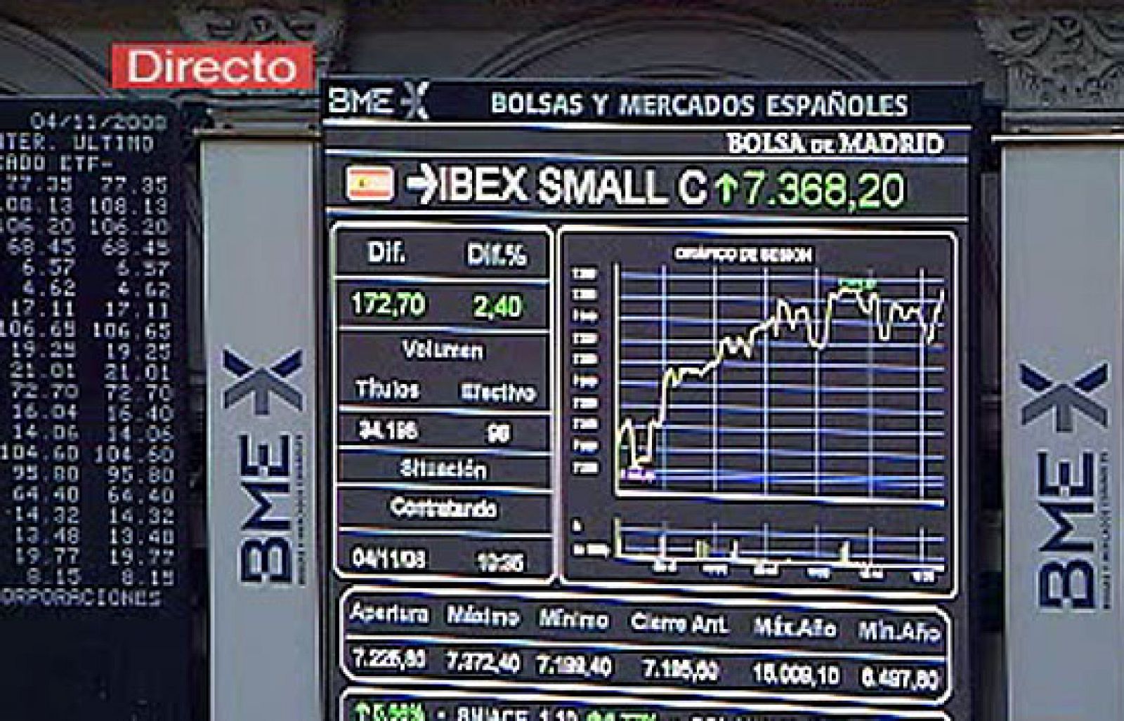 Las bolsas europeas ganan ligeramente por la cautela de los inversores a la espera de lo que pase en las elcciones de Estados Unidos.