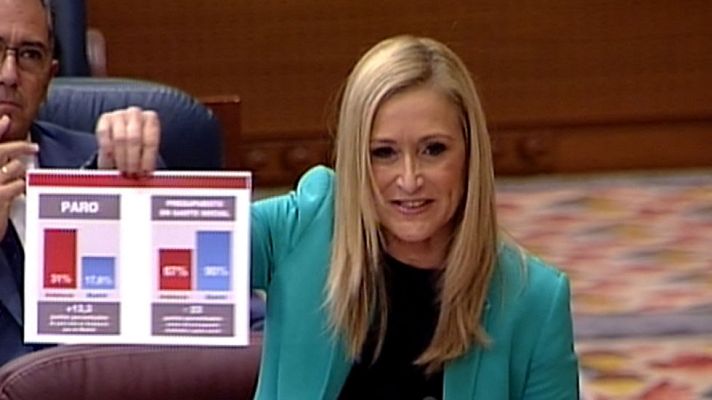 Informativo de Madrid - Informativo de Madrid - 15/10/15