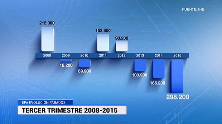 Telediario 1 - Telediario 1 en 4' - 22/10/15