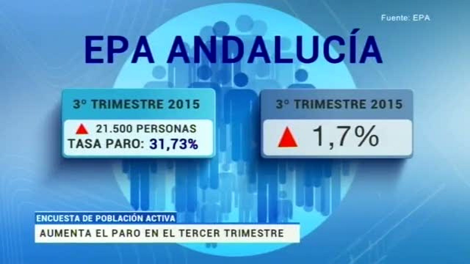 Noticias Andalucía edición2 - 22/10/2015 | Ver