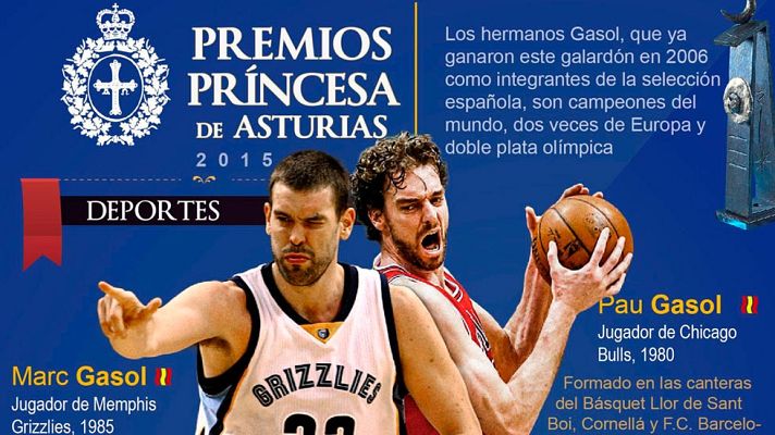 Premios Princesa de Asturias - Pau y Marc Gasol agradecen su Premio Princesa de Asturias
