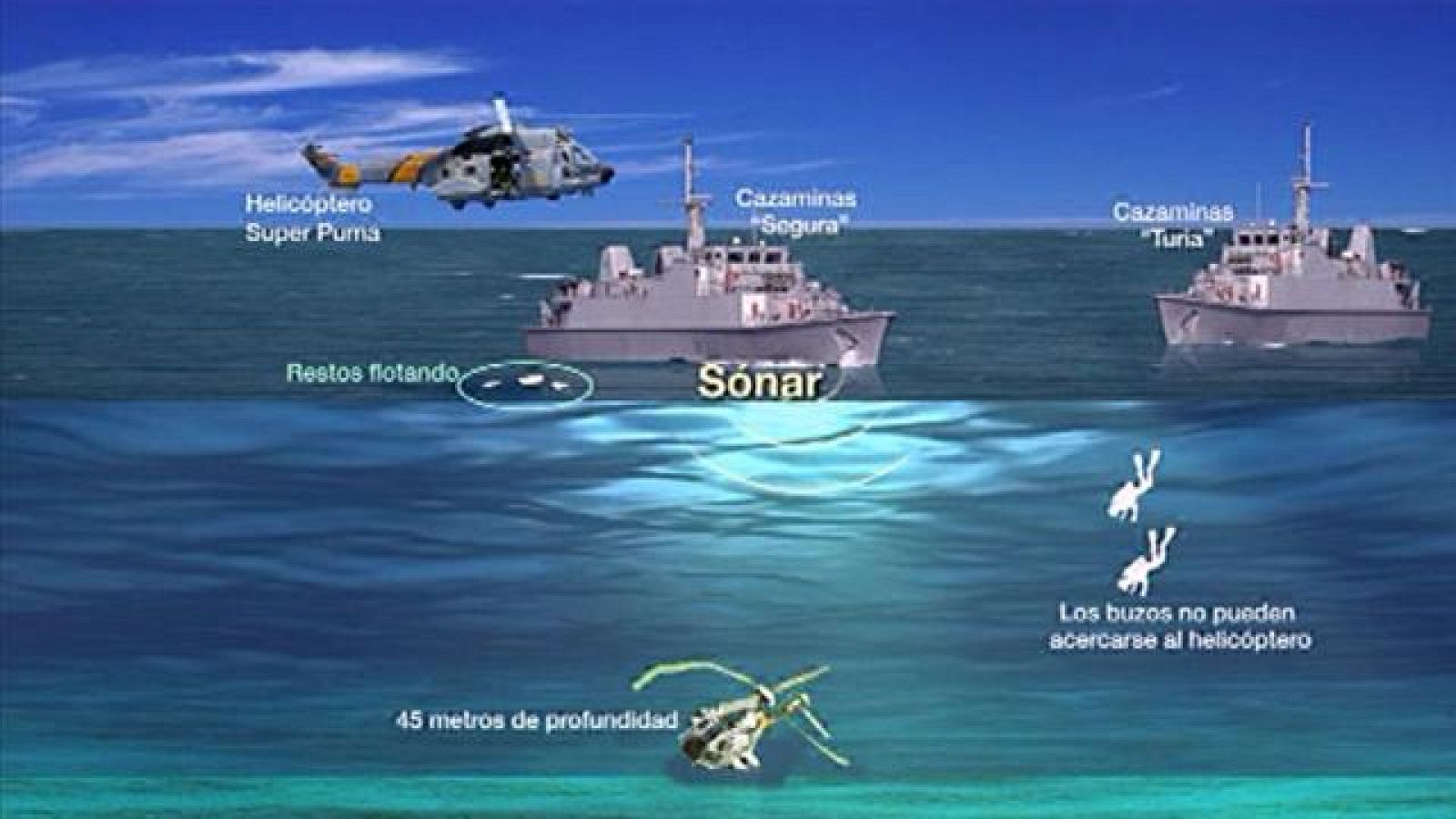 Telecanarias - 28/10/2015