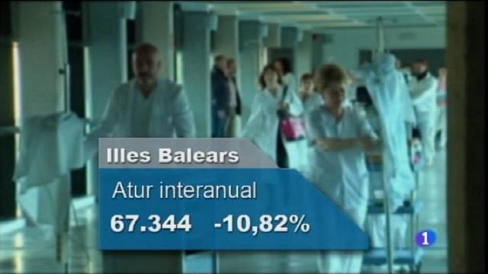 Informatiu Balear - Més de la meitat dels treballadors apuntats al SOIB no cobra