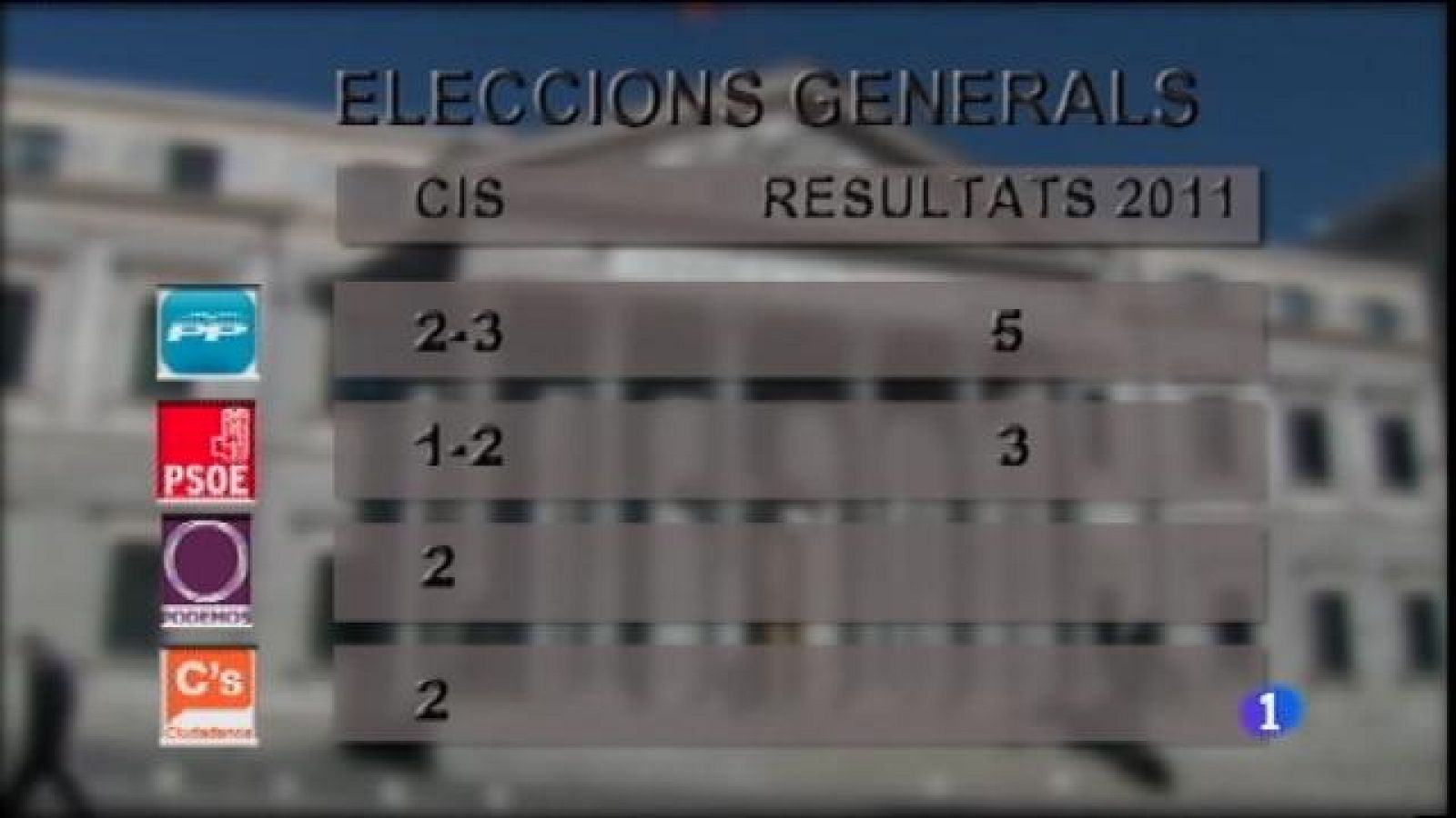 Informatiu Balear 2 - 03/12/15