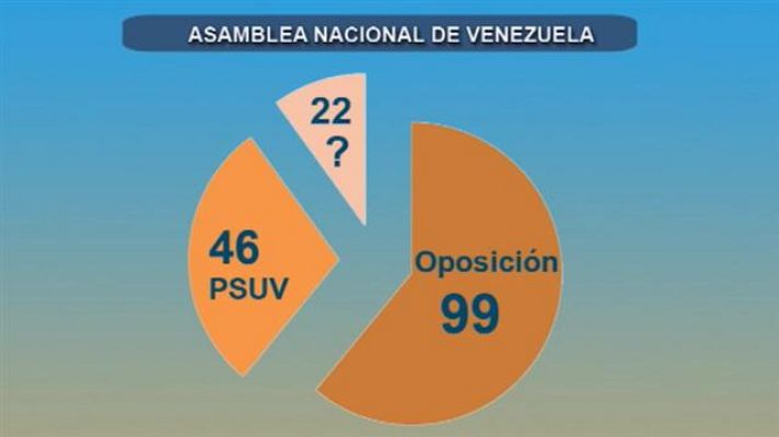 Telecanarias - Canarias en 2'- 07/12/2015