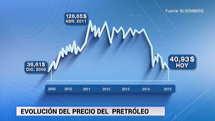Telediario 1 - Los precios del petróleo siguen cayendo