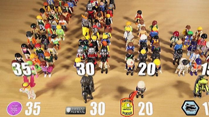 Telediario 1 - Así funciona la ley D'hont en el reparto de escaños